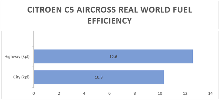 Citroen C5 Aircross facelift review: New hits, old misses